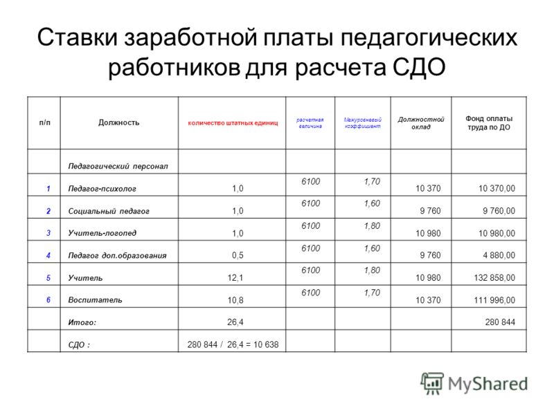 Заработная работа работников. Ставка заработной платы учителя. Ставка заработной платы социального педагога. Ставка заработной платы это. Ставки зарплаты педагога психолога в школе.