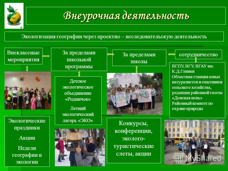 Внеклассная работа в школе презентация