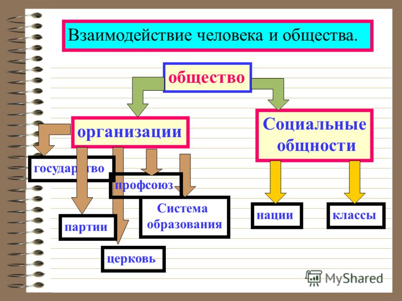 Личность и общество презентация