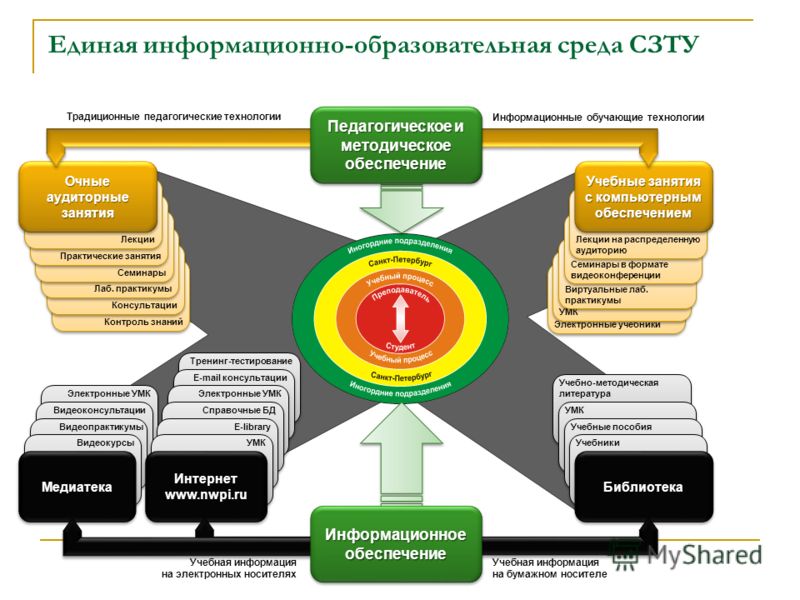 Тпу информационные системы и технологии учебный план