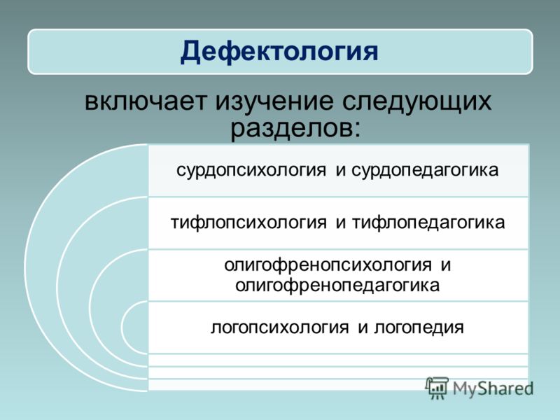 Дефектология это. Связь дефектологии с другими науками. Взаимосвязь дефектологии с другими науками. Направления дефектологии. Отрасли логопедии.