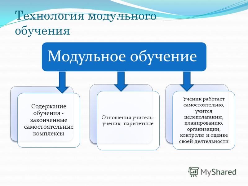 Учебное содержание модуля. Модульное обучение схема. Технология модульного обучения. Модульные технологии в образовании. Технология модульного обучения это в педагогике.