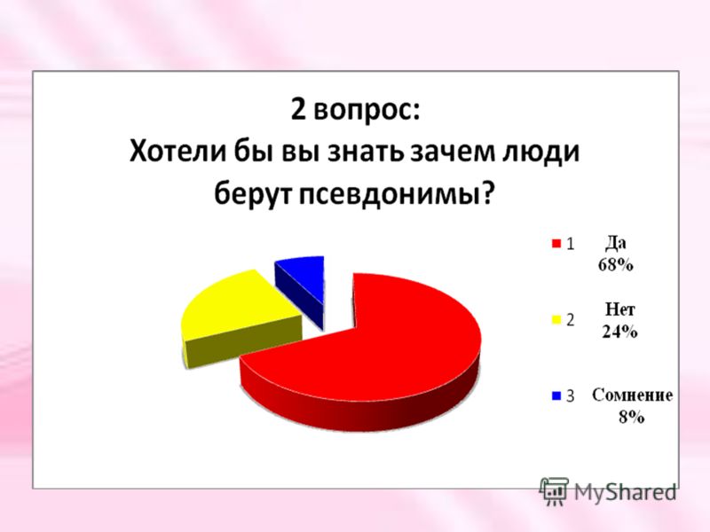 Зачем нужны псевдонимы проект 5 класс по русскому языку