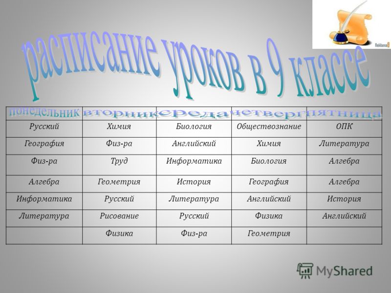 Русский 11 класс уроки. Расписание уроков 9 класс. Уроки в 9 классе. Школьный урок 9 класс. Расписание уроков в школе 9 класс.