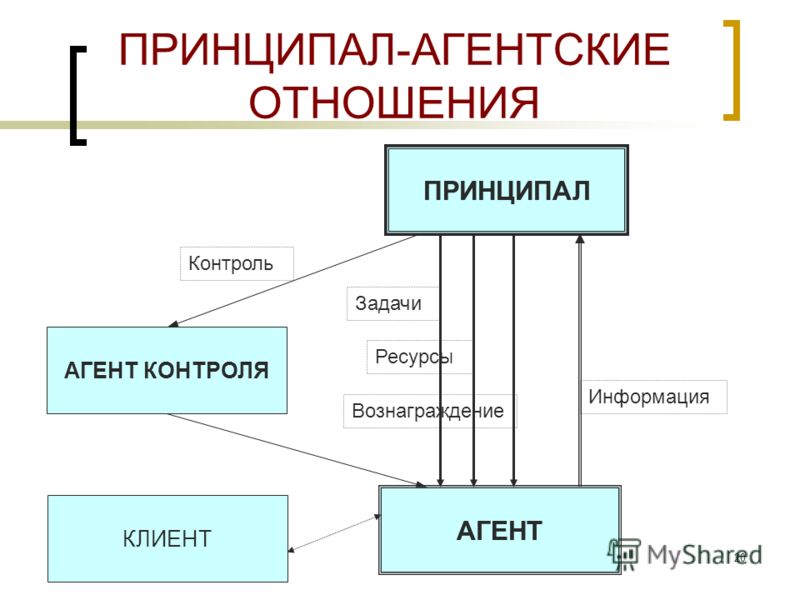 Агентская схема что это