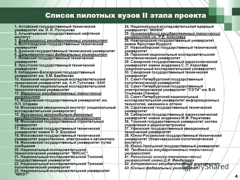 Художественные вузы список. Перечень всех вузов Волгограда. Список учебных заведений 2 класс.