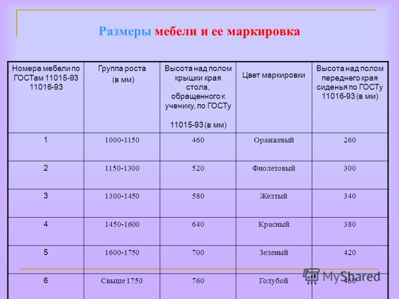 Маркировка постельного белья в детском саду по санпину образец