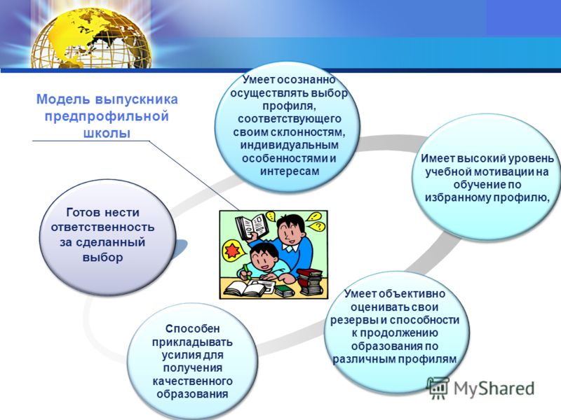 Дополнительное профильное образование