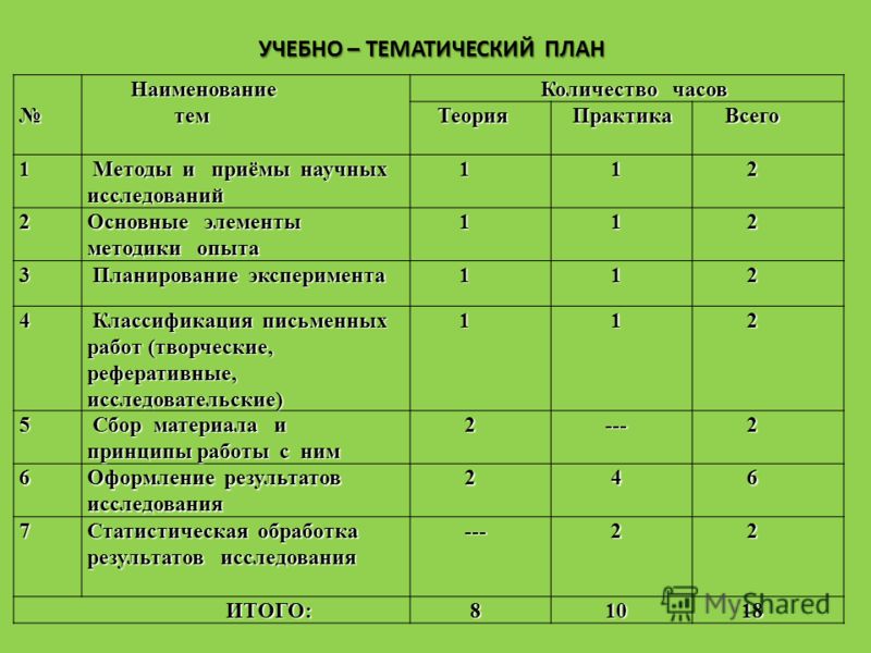 Учебно методический план образец