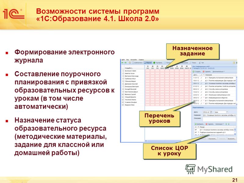 Эж 2.0 для сотрудников. Электронная школа 2.0. Электронный журнал 1с. Электронные образовательные ресурсы для начальной школы. Электронный журнал 2.0.