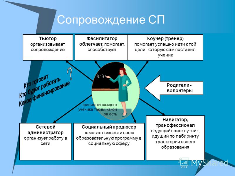 Документация тьютера. Отличие тьютора от учителя. Тьютор и фасилитатор. Различия тьютора и педагога. Кто такой тьютор в вузе.