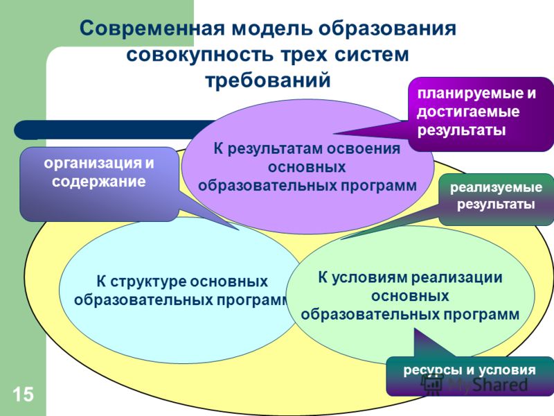 Система российского образования план