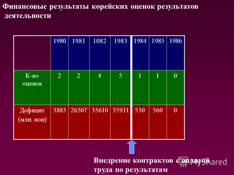 Система оценивания в корее