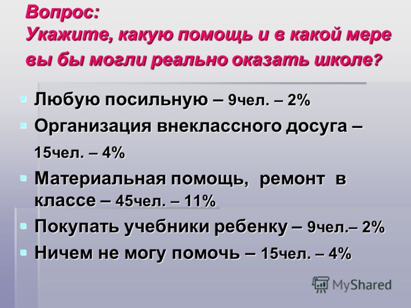 Могло оказать. Какую помощь можете оказать школе. Какую помощь в организации жизни и работы класса можно оказать. Какую помощь можете оказать группе в детском саду. Какую помощь в организации жизни и работы класса вы можете оказать.