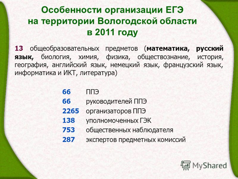 Егэ математика русский биология куда можно поступить