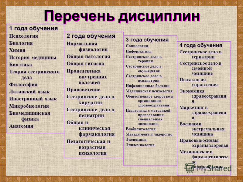 Перечень дисциплин. Научные дисциплины список. Список научныхдесциплин. Перечень дисциплин по психологии.