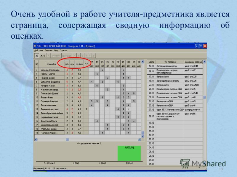 Электронный журнал мбоу сош. Удобный журнал для учителей. Электронный журнал 4 школа. Электронный журнал 13 школа. Как заполнить журнал учителю предметнику.