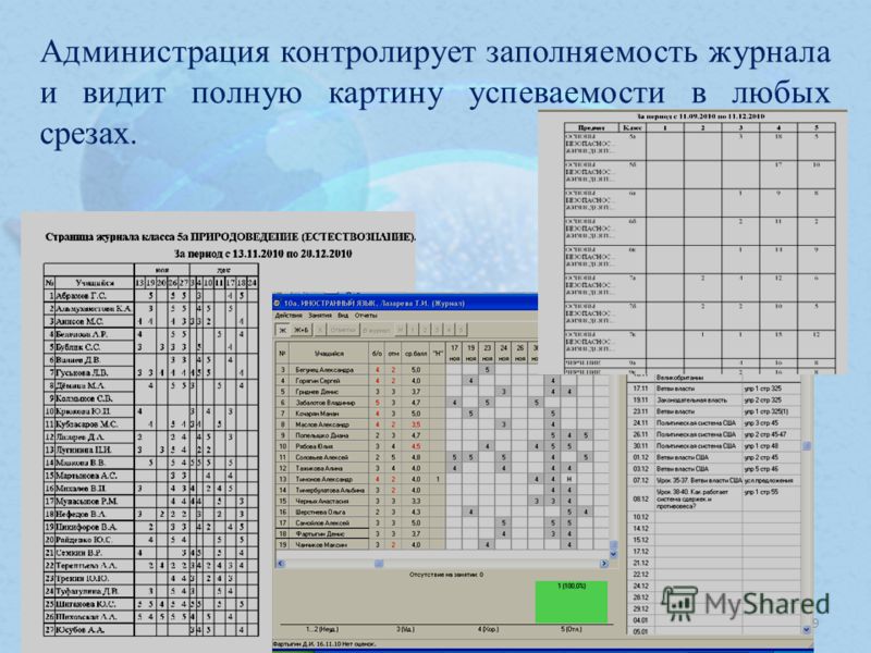 Журнал мбоу 8. Контроль электронного журнала. Журнал дневник. Темы проверки электронного журнала. Критерии оценивания в электронном дневнике.