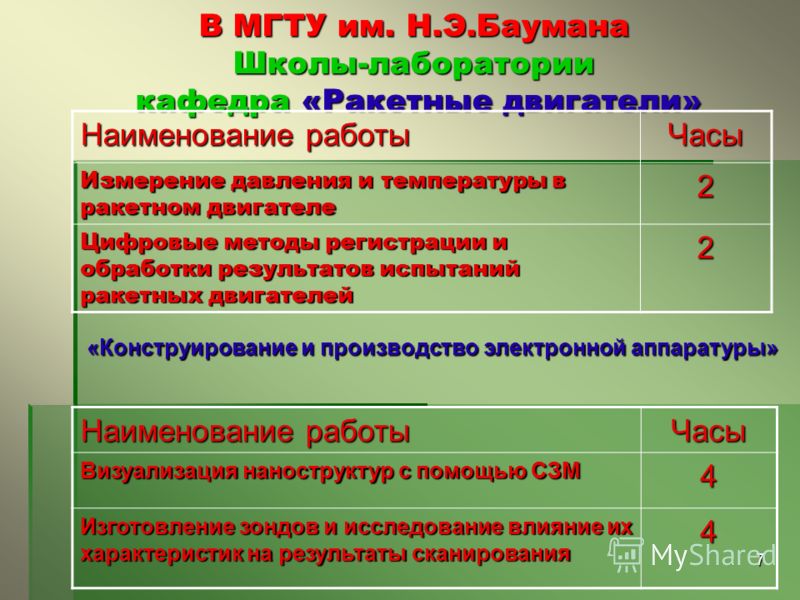 Бауманка баллы. График работы школьной лаборатории. МГТУ им Баумана военный учет номер телефона.