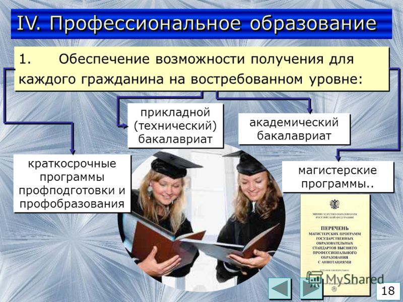 Обеспечить возможность. Академический бакалавриат что это такое. Бакалавриат Академический и прикладной разница. Прикладной бакалавриат что это такое. Презентация бакалавриат.