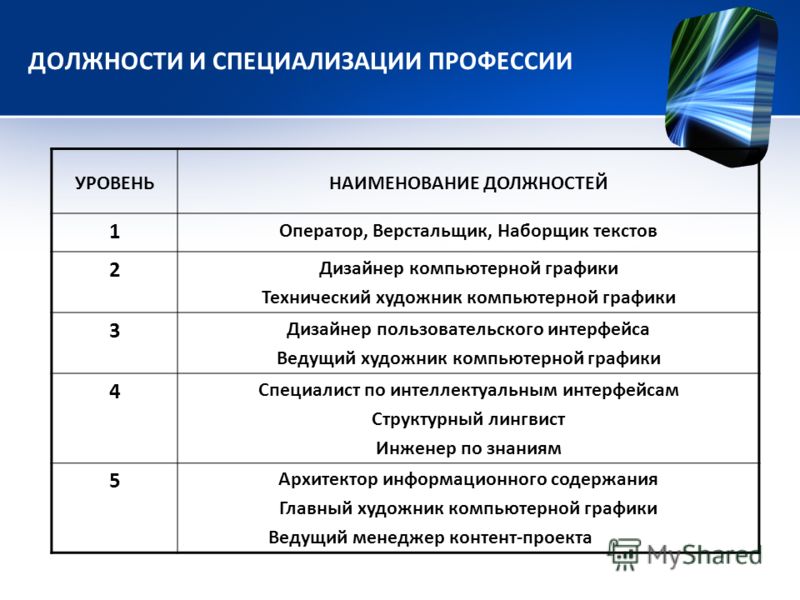 Специализация актера 6 букв. Специализация актера. "Художник компьютерной графики должности". Медиаиндустрия профессии. Конвергенция в медиаиндустрии.