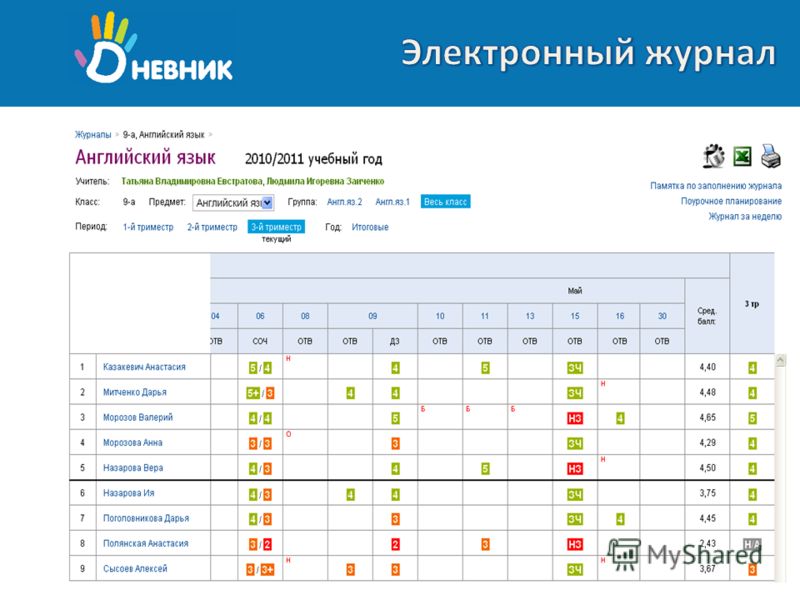 Электронный журнал вики проекты это