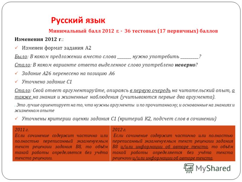 Русском языке 2018. Русский язык минимальный. Задание 24 ЕГЭ русский.