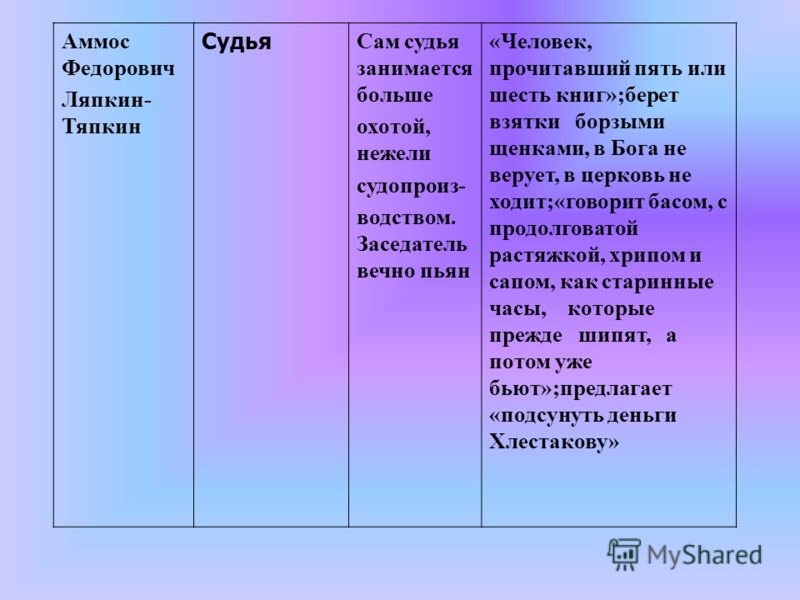 Краткое содержание ревизор 2. Аммос Федорович Ляпкин-Тяпкин, судья. Ревизор Аммос Федорович Ляпкин-Тяпкин. Ревизор характер Аммос Федорович. Аммос Федорович Ревизор характеристика.