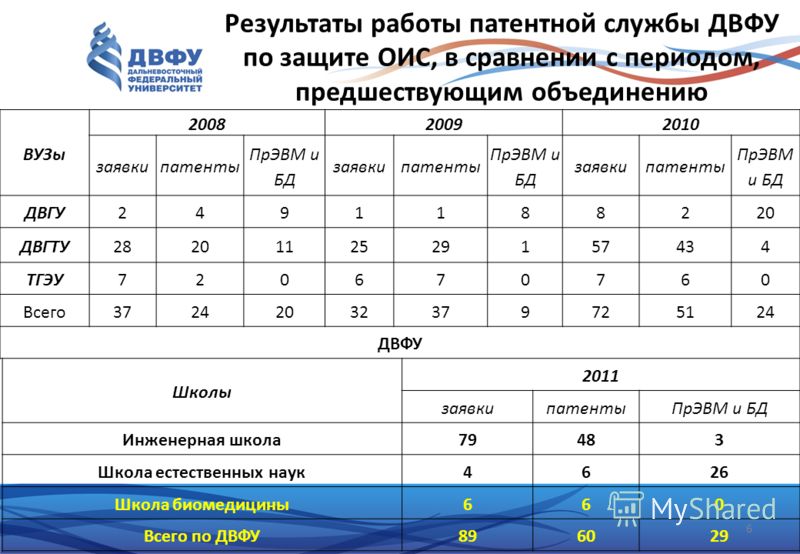 Двфу рейтинг план