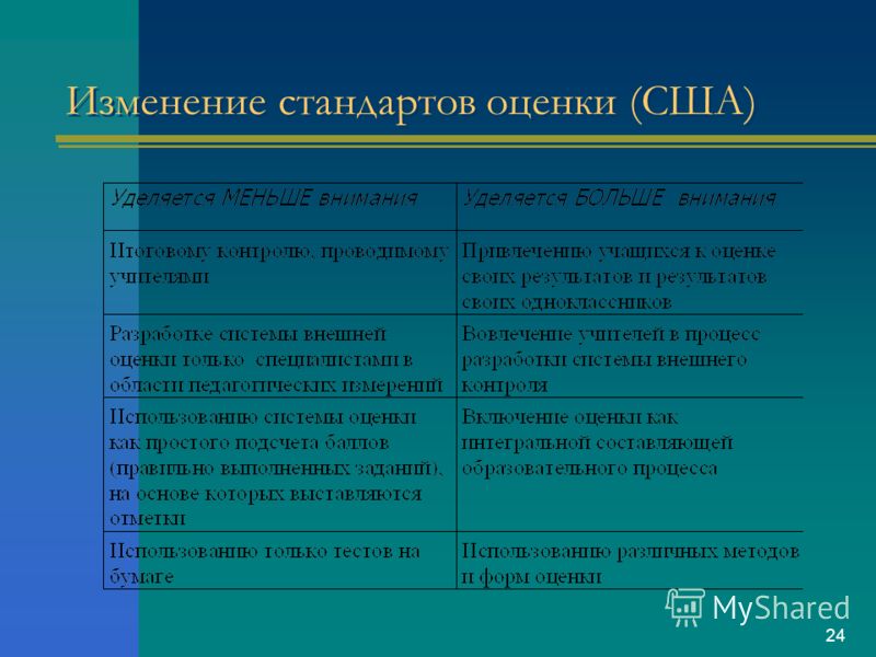 Система оценивания в сша