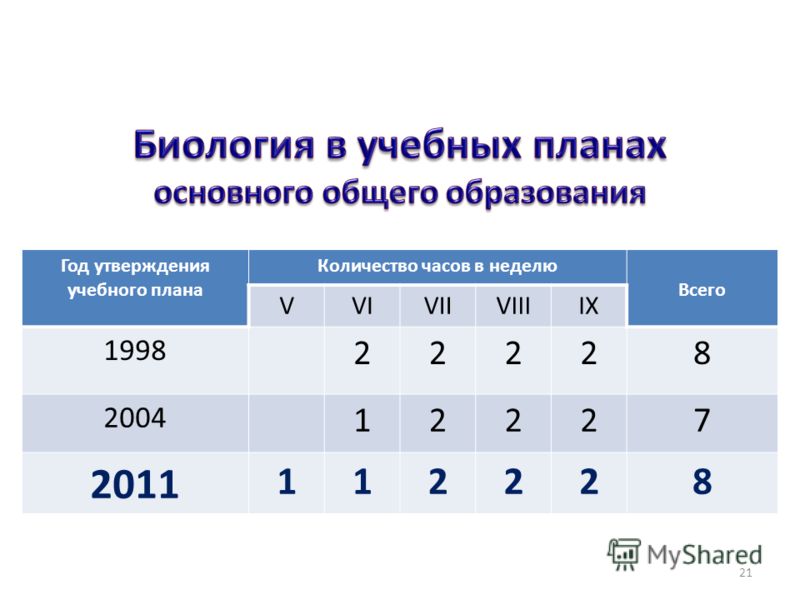 Сколько дней в школьном году 2021