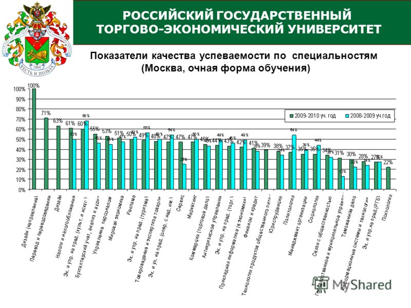 Московские государственные университеты список