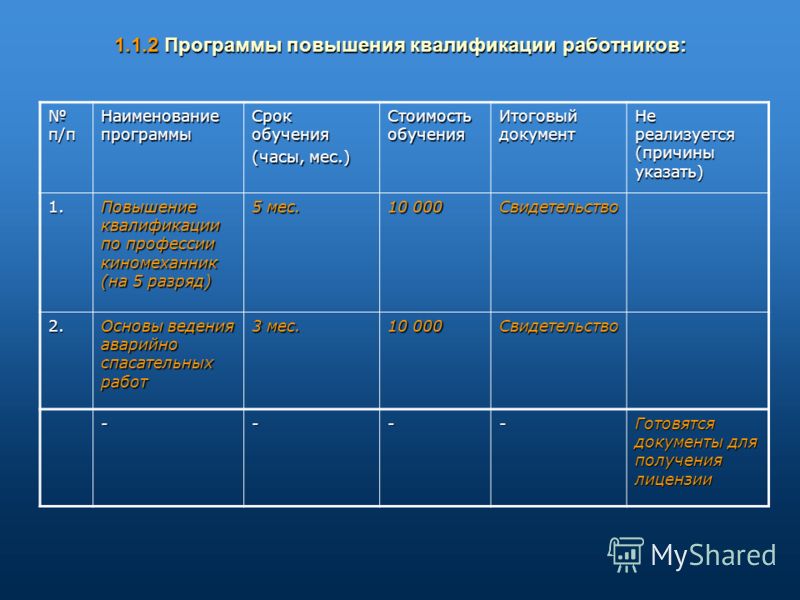 План повышения квалификации сотрудников