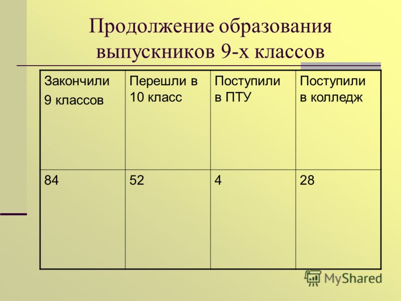 Сколько нужно закончить классов чтобы пойти учиться на психолога. Сколько нужно закончить классов чтобы поступить в орнитологов.