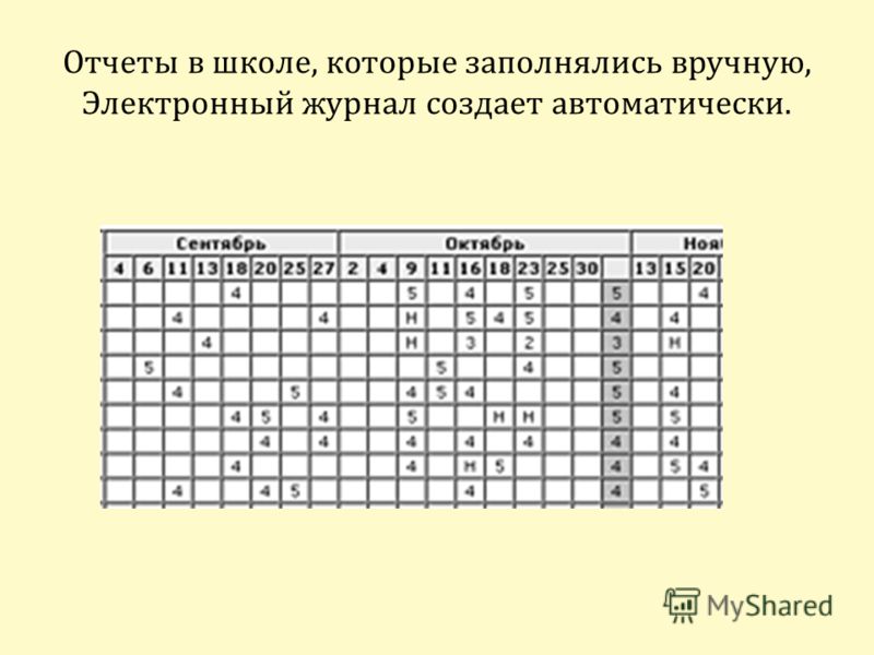 Электронный дневник 61 школа киров