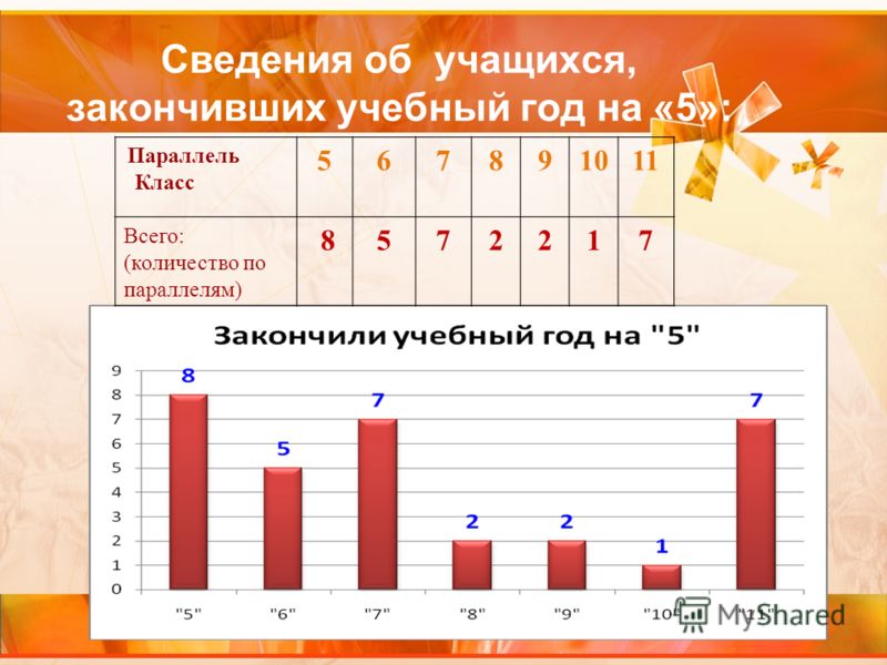 Презентация закончена или окончена как правильно