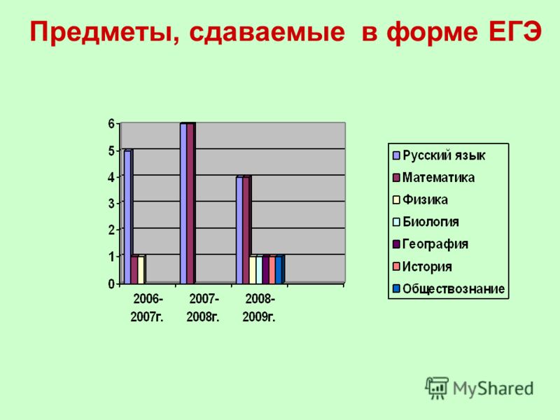 Предмет сдан