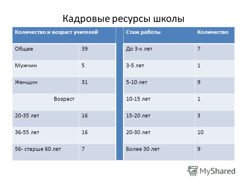 Когда заканчивается триместр в школе