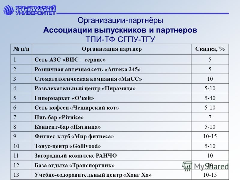 Томский государственный университет учебные планы