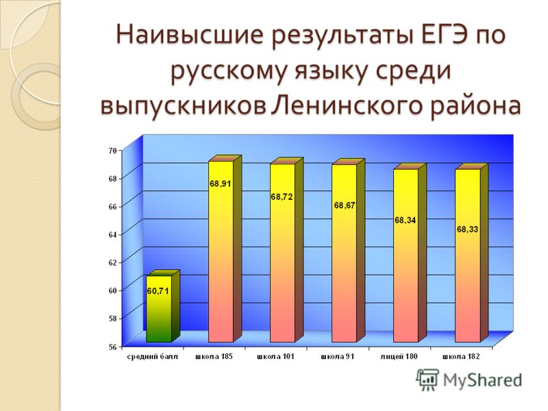 Высокие результаты