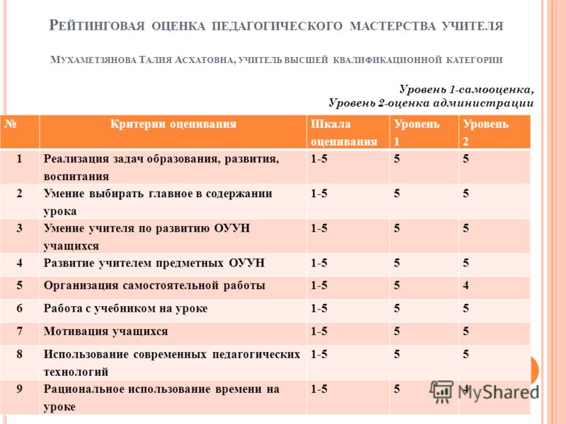 Оценить учителя. Критерии оценивания учителя. Оценка работы учителя. Критерии оценивания шкала. Оценка рейтинговых работ.