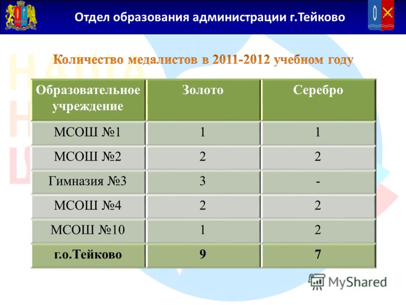 Электронный журнал междуреченская сош калининградской