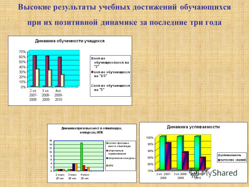 Высокие результаты