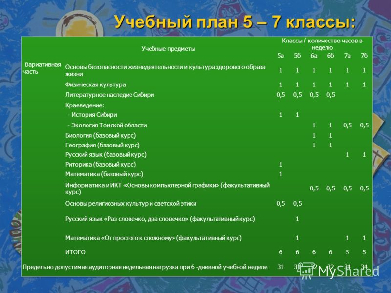 Программы факультативов 10 класс. Факультативные программы это. Факультативный курс «риторика». Факультативный курс по математике основы информатики. Перечень факультативный курс по математике.