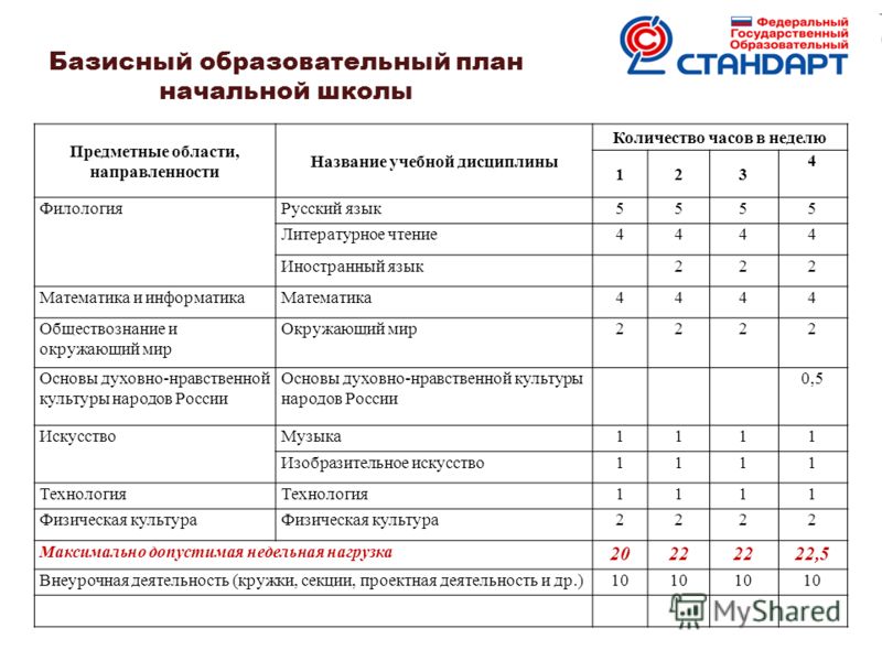 2 программа по предметам