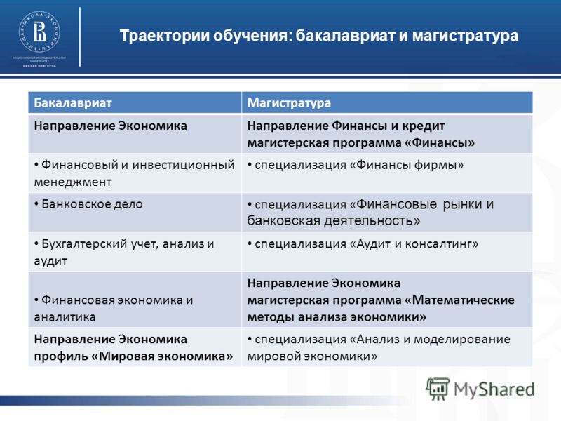 Специальность финансы и кредит аудит