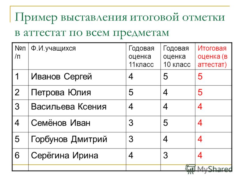 Какие оценки выставляются. Как выставляются оценки в аттестат. Как ставится годовая оценка в 11 классе. Итоговые оценки в 11 классе выставляются. Как считается итоговая оценка в аттестат за 11 класс.