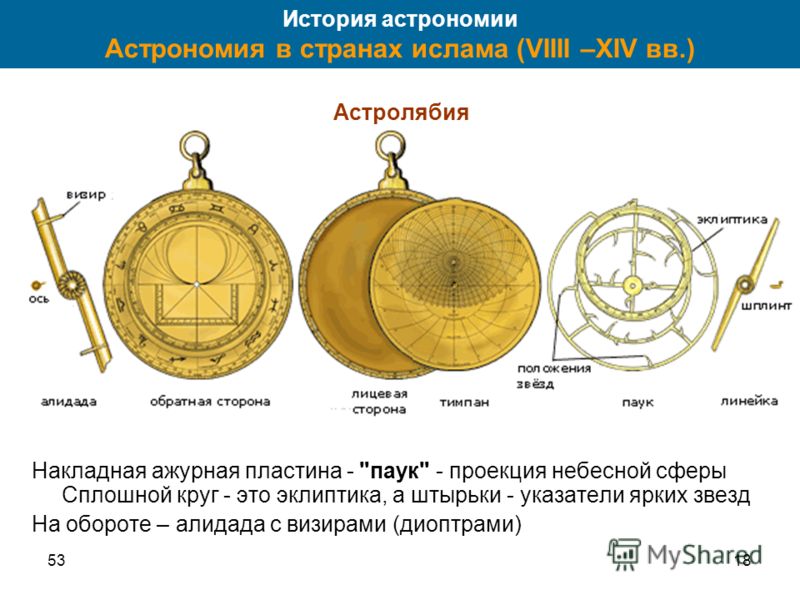 Презентация астрономические инструменты