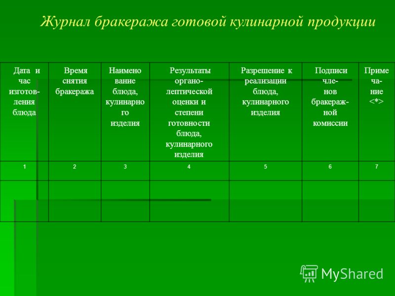 Бракеражный журнал в школьной столовой образец