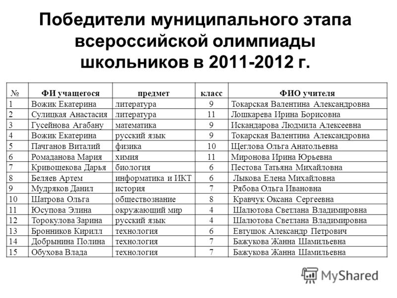 Муниципальный этап олимпиады по русскому языку 9. Муниципальный этап олимпиады. Победители муниципального этапа ВСОШ. Школьный муниципальный этап.